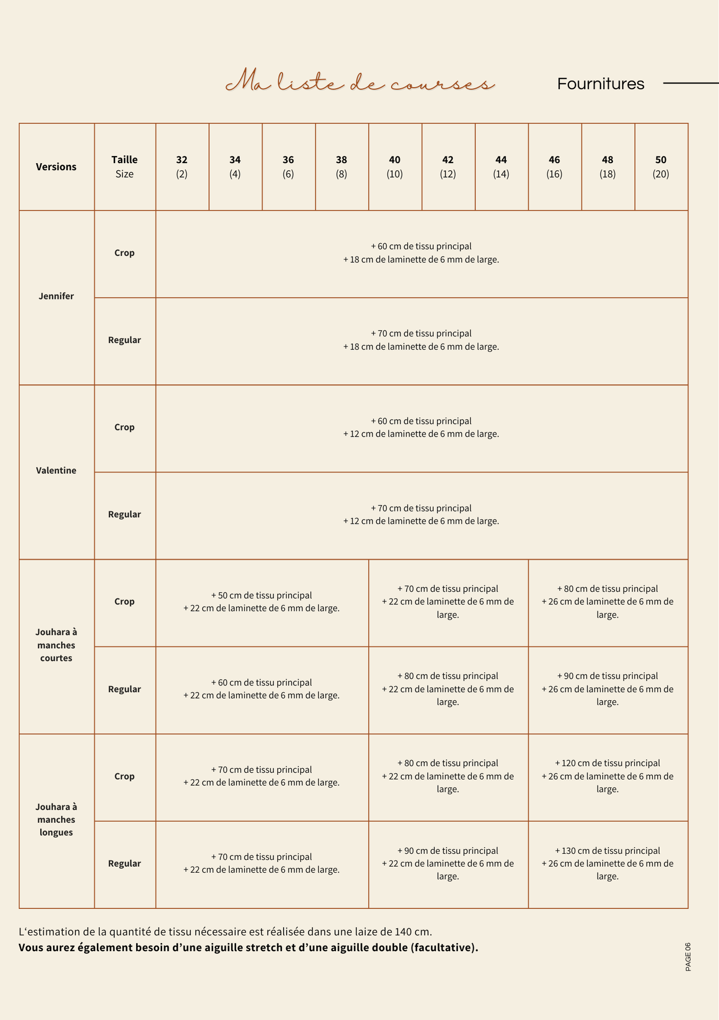 Patron de couture : le top Jouhara